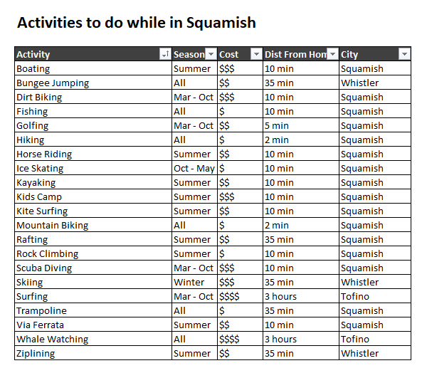 Activities while in Squamish